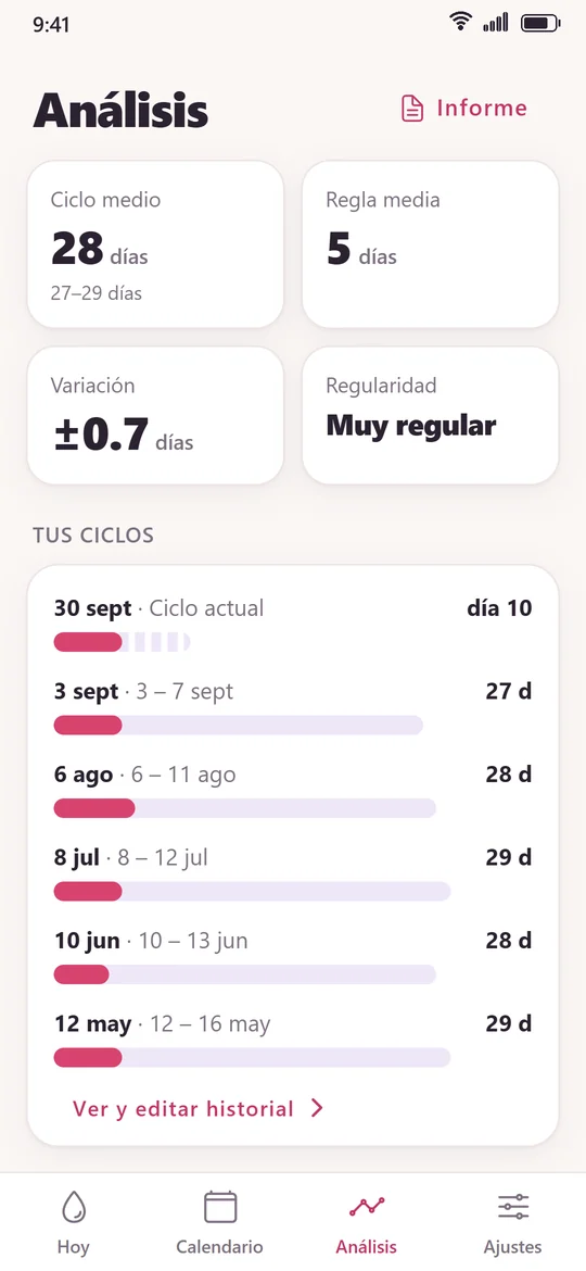 Pantalla Análisis con estadísticas del ciclo